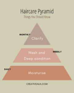 Hair care pyramid illustrating the most important tasks to do to natural hair to keep it healthy