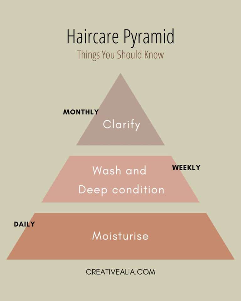 Hair care pyramid illustrating the most important tasks to do to natural hair to keep it healthy